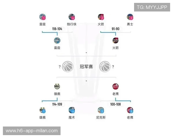NBA杯夺冠概率更新：湖人第三8%，火箭第五5%，nba夺冠时间表