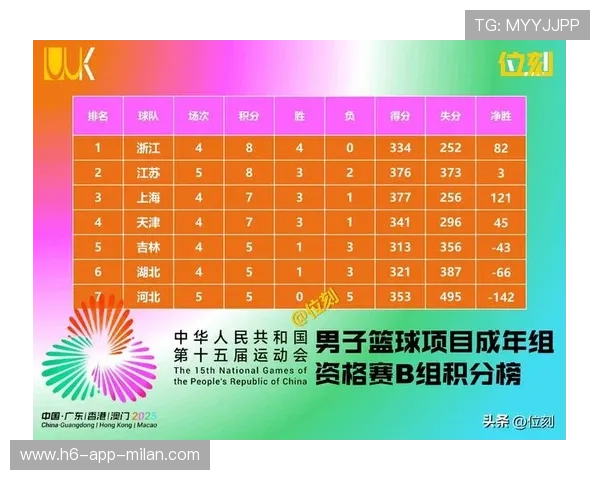 全运会篮球：预告、前瞻以及重点球队和部分球员介绍，全运会 篮球 名单